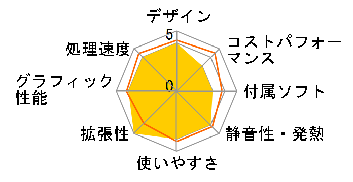 LEVEL-G0X5-R58X-UAX Ryzen 7 5800X/16GB������/1TB SSD/RTX 3070Ti/800W�̃��[�U�[���r���[