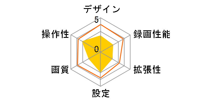 HDR361GW�̃��[�U�[���r���[