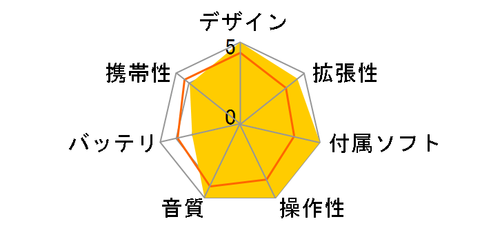 N6ii-Ti R-2R �`�^�j�E���E���~�e�b�h�G�f�B�V���� [64GB]�̃��[�U�[���r���[