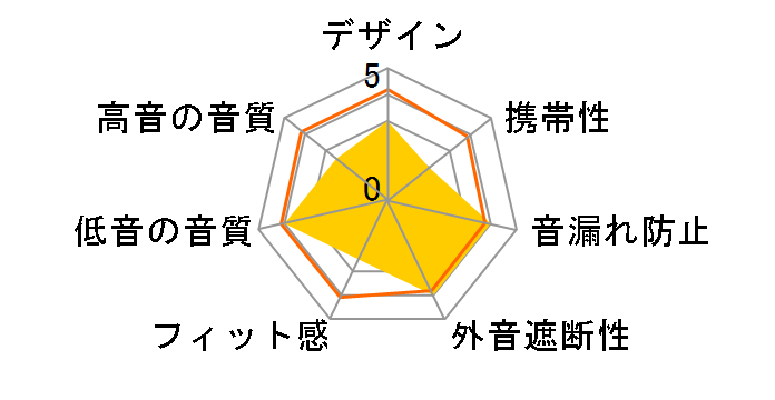 i640 CLA-0048�̃��[�U�[���r���[