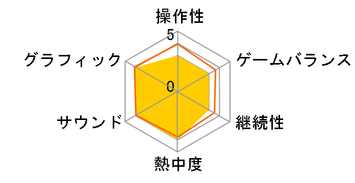 Alex Kidd in Miracle World DX [PS5]�̃��[�U�[���r���[