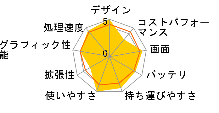 Chromebook Flip C436FA C436FA-E10266�̃��[�U�[���r���[