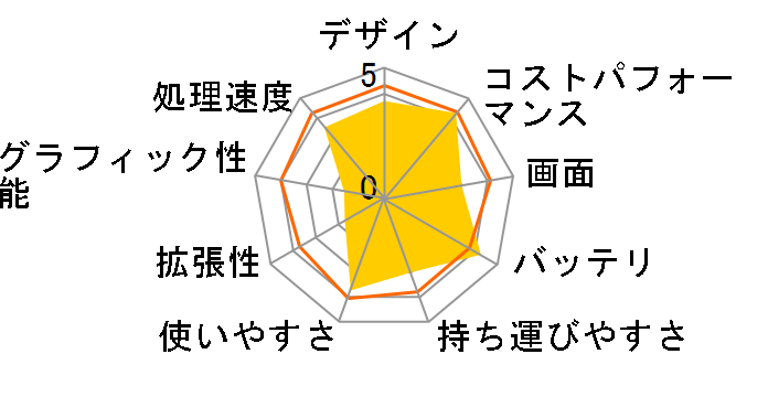 Chromebook CX1(CX1500) CX1500CNA-BR0066�̃��[�U�[���r���[