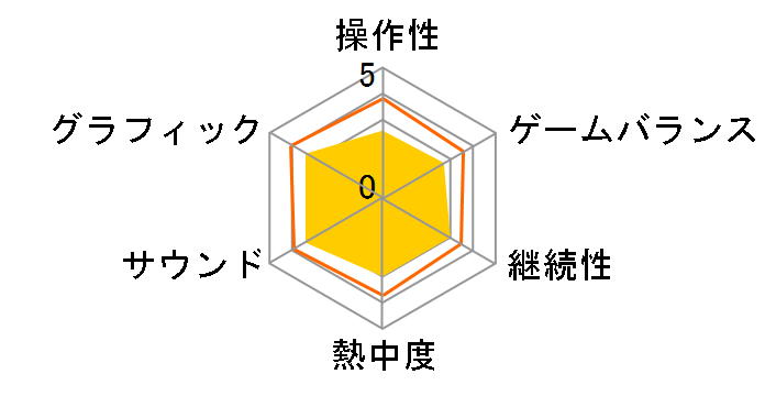 Battlefield 2042 [PS4]�̃��[�U�[���r���[