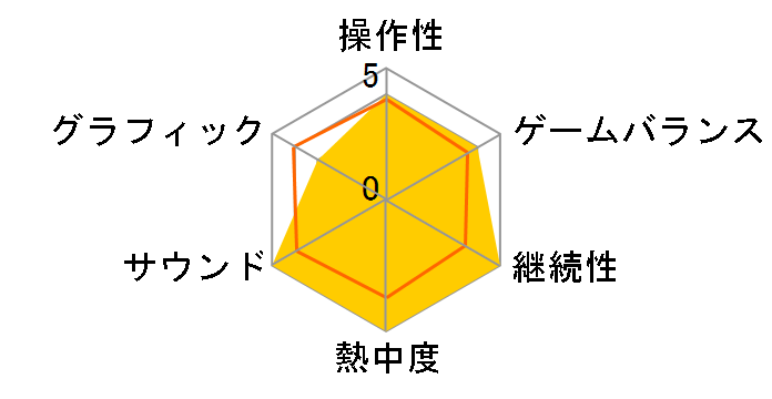 �p�Y�`�� �t�̋O�� SPRIGGAN Edition [�����] [PS4]�̃��[�U�[���r���[