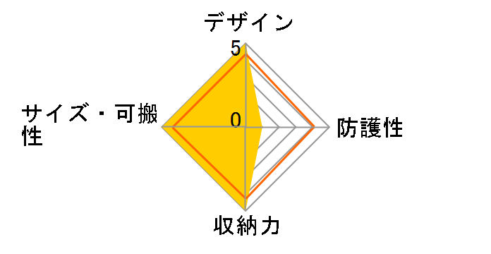 Chululu SCH-REDPMMT [�}�X�^�[�h]�̃��[�U�[���r���[