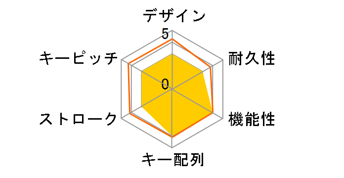 Level Up Bundle RZ85-02742100-B3J1�̃��[�U�[���r���[