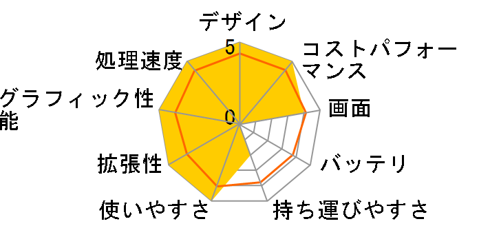 Dell G15 �Q�[�~���O�m�[�g�p�\�R�� �v���`�i Core i7 11800H�E16GB�������E512GB SSD�ERTX 3060�E�t��HD 120Hz���ڃ��f�� [�t�@���g���O���[]�̃��[�U�[���r���[