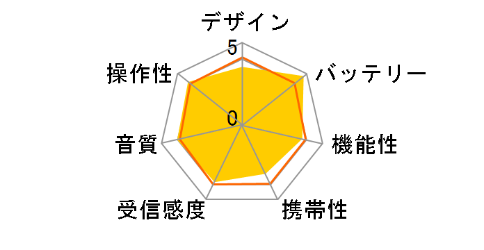 TY-AR66�̃��[�U�[���r���[