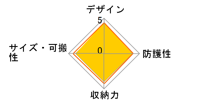 DGB-S044GY [�O���[]�̃��[�U�[���r���[