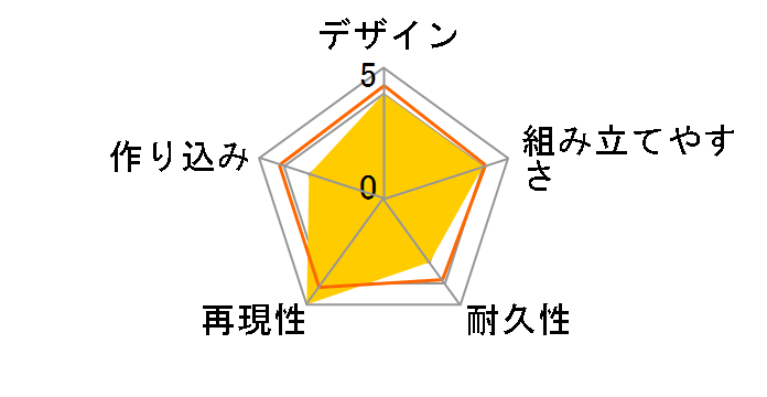 HG 1/144 �u���C�W���O�K���_���̃��[�U�[���r���[