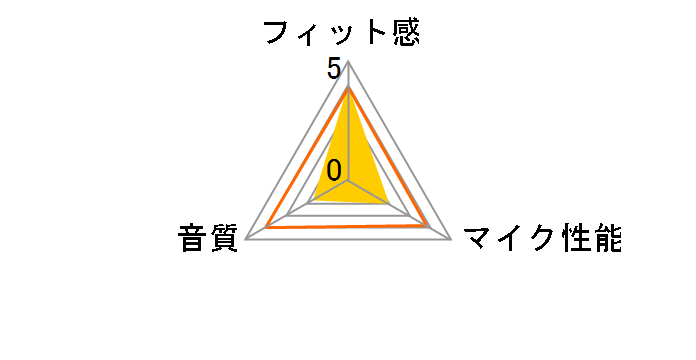 MM-BTMH58BK�̃��[�U�[���r���[