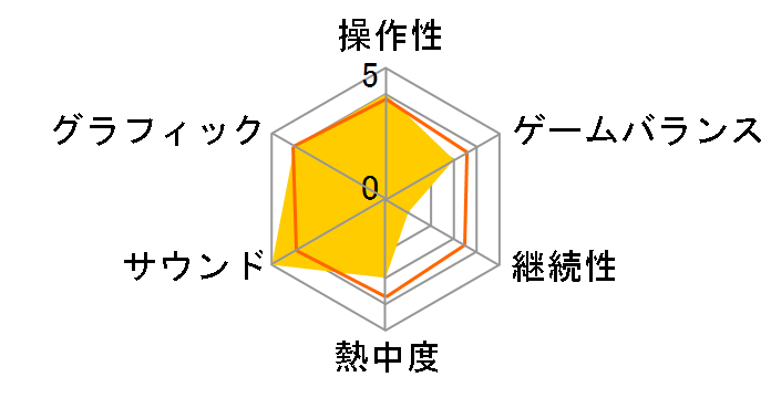 F1 2021 [PS4]�̃��[�U�[���r���[