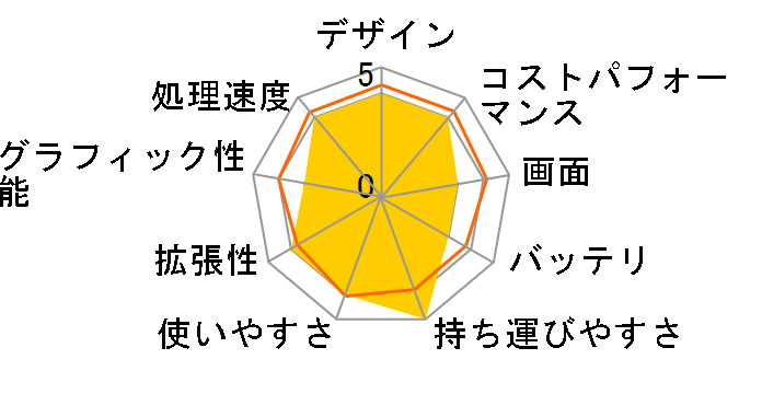 ZenBook 14 Ultralight UX435EAL UX435EAL-KC099TS�̃��[�U�[���r���[