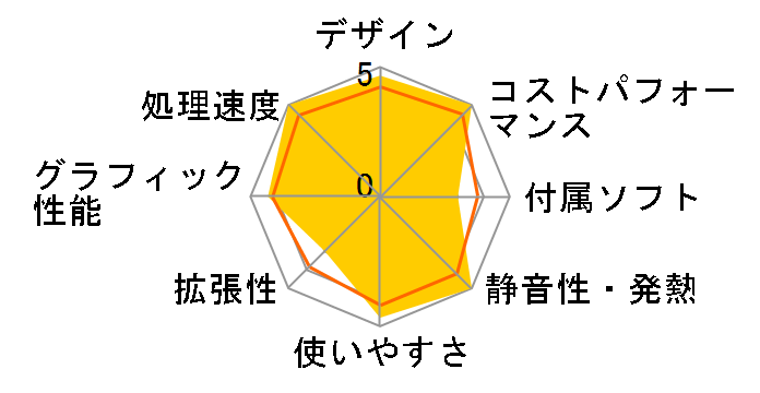 Vostro 3681 �X���[���V���[�V ���i.com���� �x�[�V�b�N Core i3 10100�E8GB�������E256GB SSD���ڃ��f���̃��[�U�[���r���[