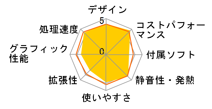 Vostro 3681 �X���[���V���[�V ���i.com���� �v���~�A�� Core i5 10400�E8GB�������E256GB SSD���ڃ��f���̃��[�U�[���r���[