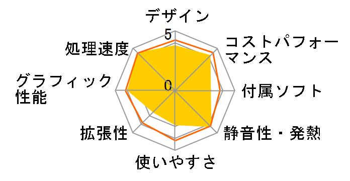 Vostro 3681 �X���[���V���[�V ���i.com���� �v���~�A�� Core i5 10400�E8GB�������E512GB SSD���ڃ��f���̃��[�U�[���r���[