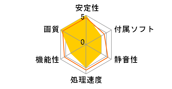 GeForce RTX 3070 VENTUS 2X 8G OC LHR [PCIExp 8GB]�̃��[�U�[���r���[