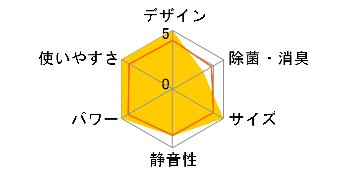 �Y�o�g������ MSZ-KXV2822S-W [�s���A�z���C�g]�̃��[�U�[���r���[