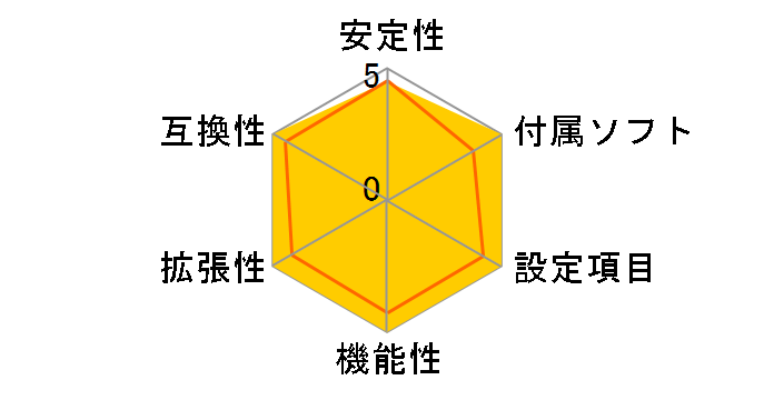 ProArt B550-CREATOR�̃��[�U�[���r���[