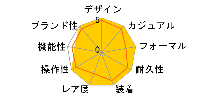 �A�e�b�T �G�R�E�h���C�u�d�g���v �_�C���N�g�t���C�g ACT Line HAKUTO-R�R���{���[�V�������胂�f�� AT8185-71E�̃��[�U�[���r���[