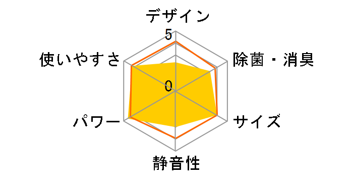 �Y�o�g������ MSZ-NXV4022S�̃��[�U�[���r���[