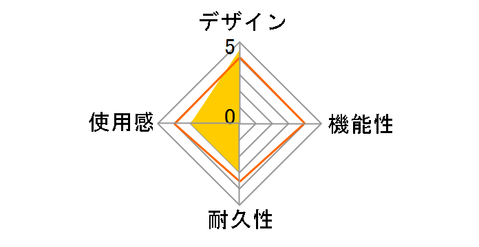 ���K�h���^���[�~�jZERO HCV-3468�̃��[�U�[���r���[