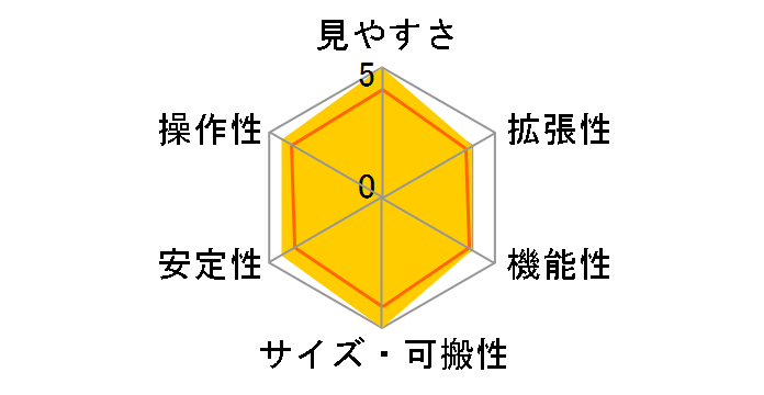 ���o�C���|���^-C90 Mak�̃��[�U�[���r���[