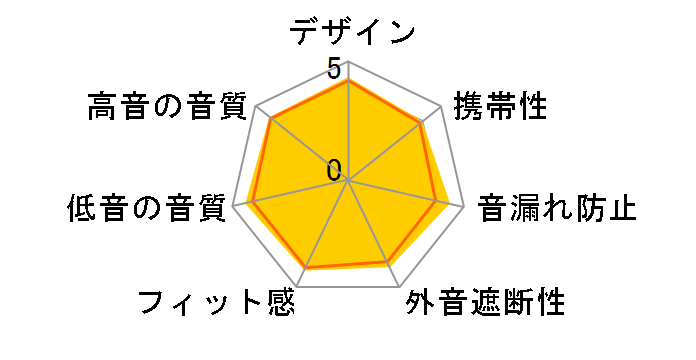 PI7/W [�z���C�g]�̃��[�U�[���r���[