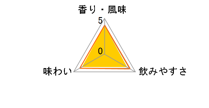 �l���B�X �f���[ 40�x 700ml�̃��[�U�[���r���[