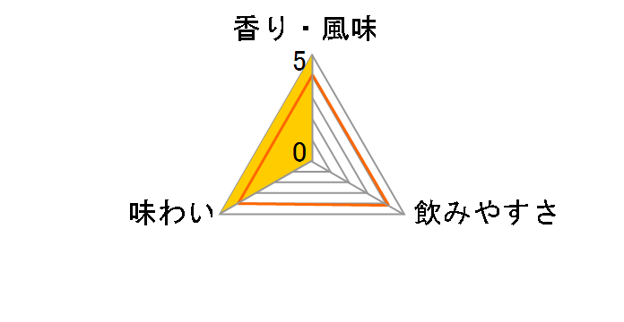 �u�b�V���~���Y �V���O�������g 12�N 40% 700ml�̃��[�U�[���r���[