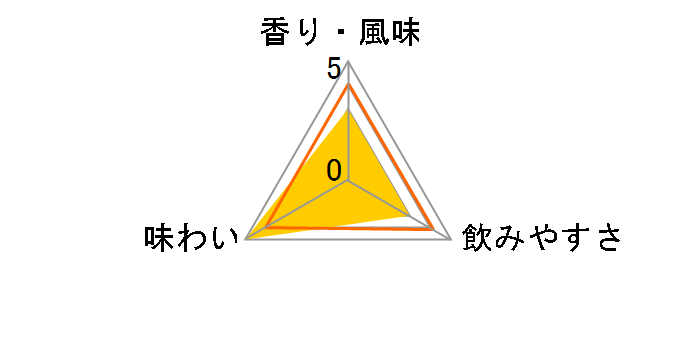 �^���X�J�[ 25�N 45.8�x 700ml�̃��[�U�[���r���[