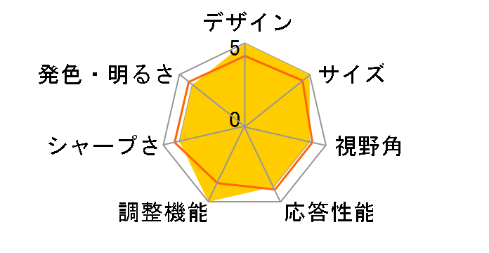 FGM-32C540 [32�C���`]�̃��[�U�[���r���[