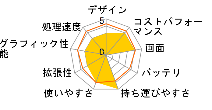 Inspiron 14 Intel �v���~�A�� Core i5 11300H�E8GB�������E256GB SSD���ڃ��f��(�w��F�؃��[�_�[�t)�̃��[�U�[���r���[