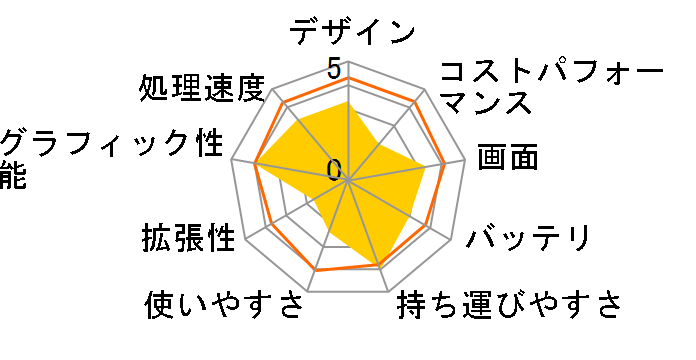 mouse C4-E-KK ���i.com���� eMMC/14�^�t��HD�t�����ڃ��f���̃��[�U�[���r���[