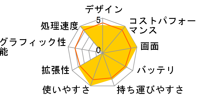 mouse C4-KK ���i.com���� 8GB������/256GB SSD/14�^�t��HD�t�����ڃ��f���̃��[�U�[���r���[