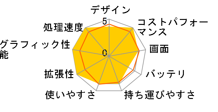 DAIV 4N-M16-KK ���i.com���� Core i7 1165G7/GTX 1650Ti/16GB������/512GB NVMe SSD/14�^�t��HD�t�����ڃ��f�� #21064N-TGL-KK�̃��[�U�[���r���[