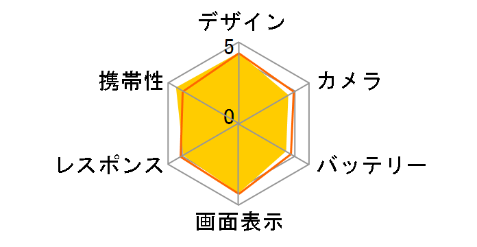 Mi 11 Lite 5G SIM�t���[ [�g�����t�u���b�N]�̃��[�U�[���r���[