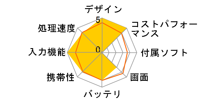 dynabook K0 P1K0PPTG�̃��[�U�[���r���[