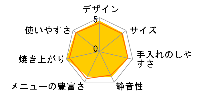 SD-SB4�̃��[�U�[���r���[