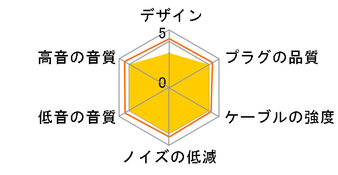 iect_04_ub3mr �~�j�v���O��MMCX [1.2m]�̃��[�U�[���r���[