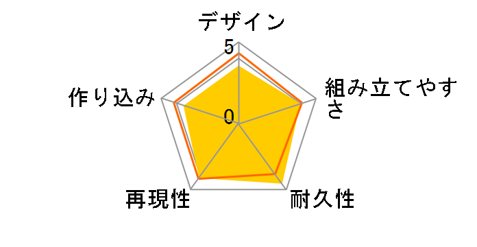 HG �A���g�A�C�[���̃��[�U�[���r���[