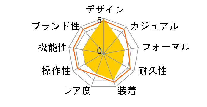 �v���X�y�b�N�X SPB197J1 [�C�O���f��]�̃��[�U�[���r���[