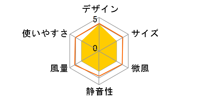 miffy �E�F�A���u���n���f�B�t�@�� [OFF WHITE-2]�̃��[�U�[���r���[