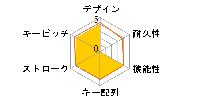 K70 RGB TKL CHAMPION MX SPEED CH-9119014-NA [�u���b�N]�̃��[�U�[���r���[