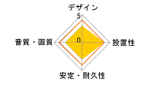 BSHD3S15BK/N [1.5m]�̃��[�U�[���r���[