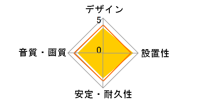 BSHD3S20BK/N [2m]�̃��[�U�[���r���[