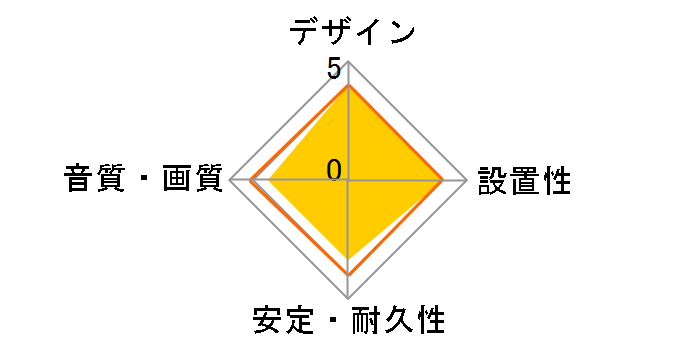BHDY10BK/N [1m]�̃��[�U�[���r���[