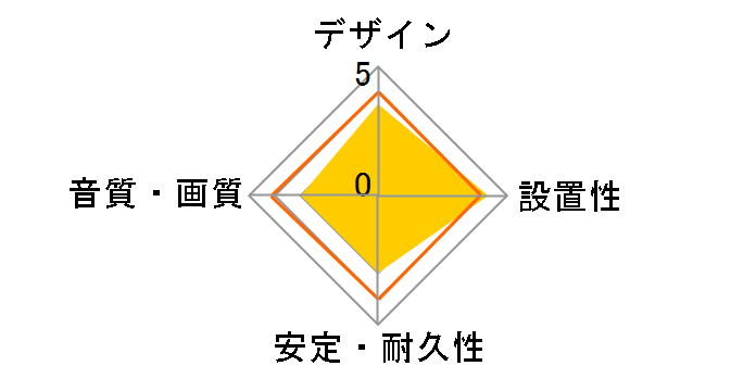 BHDY20BK/N [2m]�̃��[�U�[���r���[