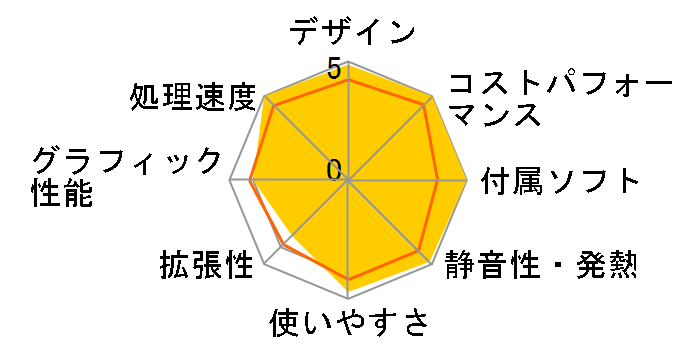 Slim Magnate IM Core i5 10400/8GB������/NVMe SSD 256GB/DVD K/10082-10b�̃��[�U�[���r���[